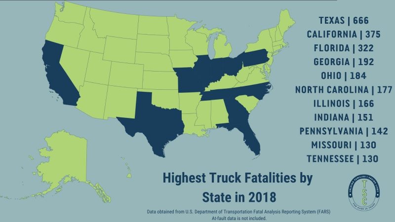 Highest Truck Fatalities by State in 2018 - Truck Safety Coalition